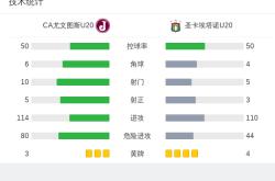 快意恩仇：尤文图斯新赛季攻守均衡有力