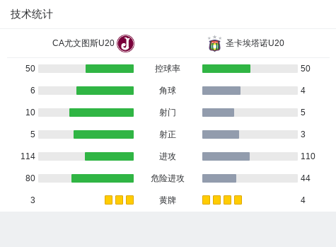 快意恩仇：尤文图斯新赛季攻守均衡有力