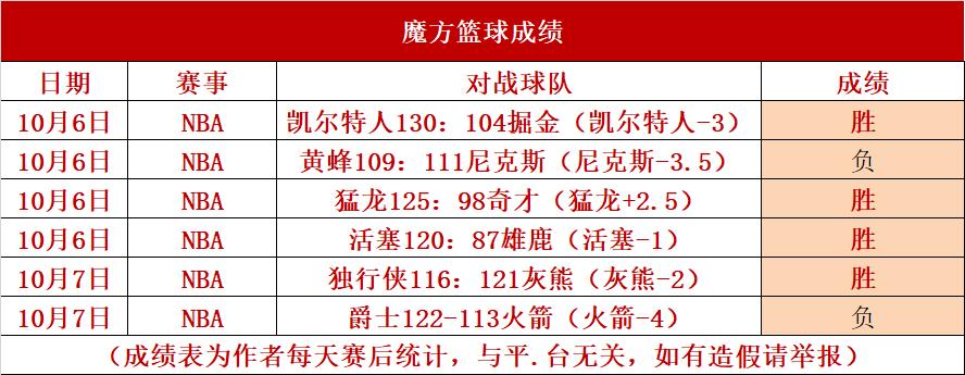 关于老鹰陷入低谷，刷新队史纪录连败，步行者球队命运悬念！的信息